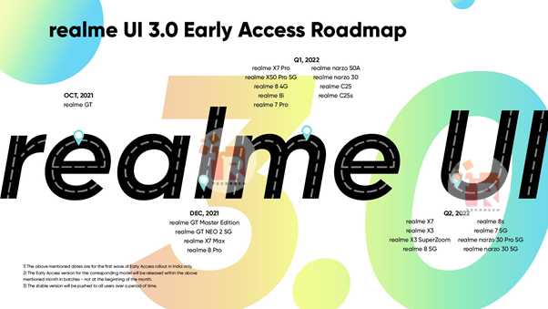 Realme UI 3.0 RoadMap