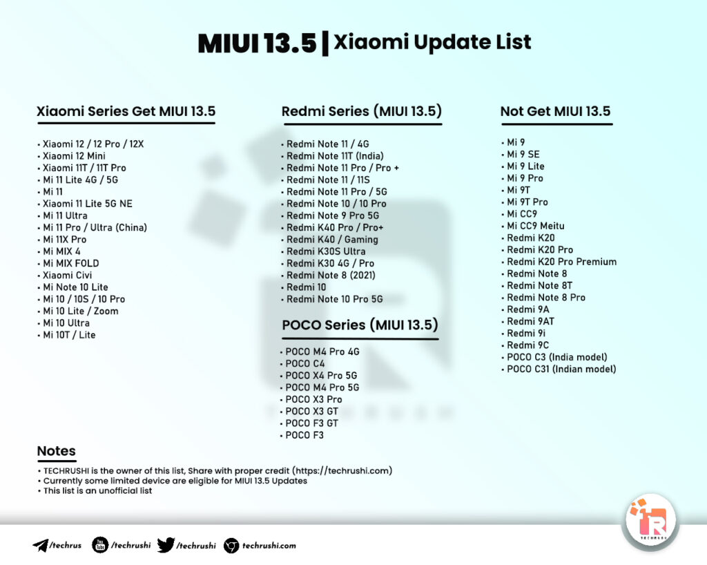 MIUI 13.5 Update Device List