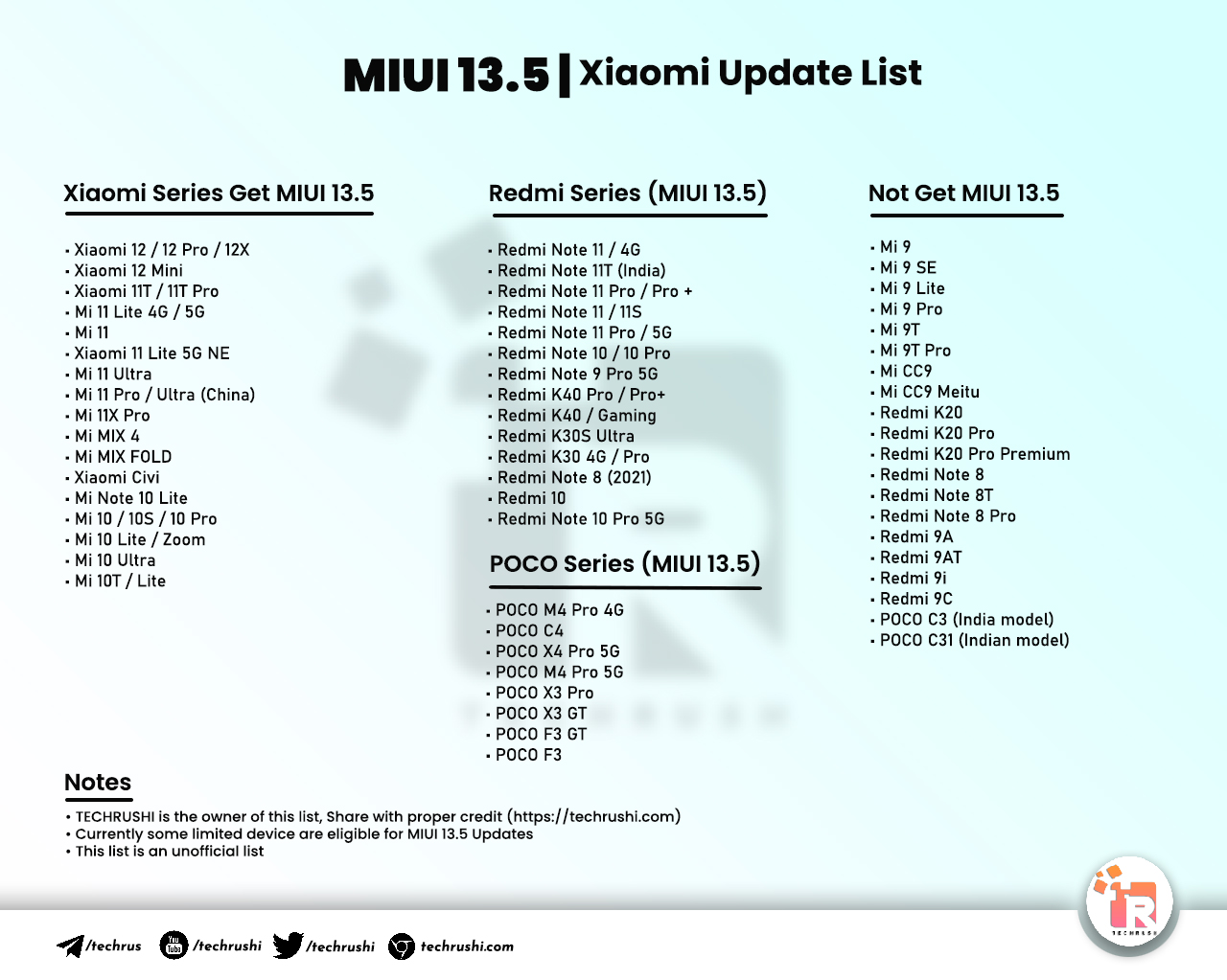 miui 13 list of phones