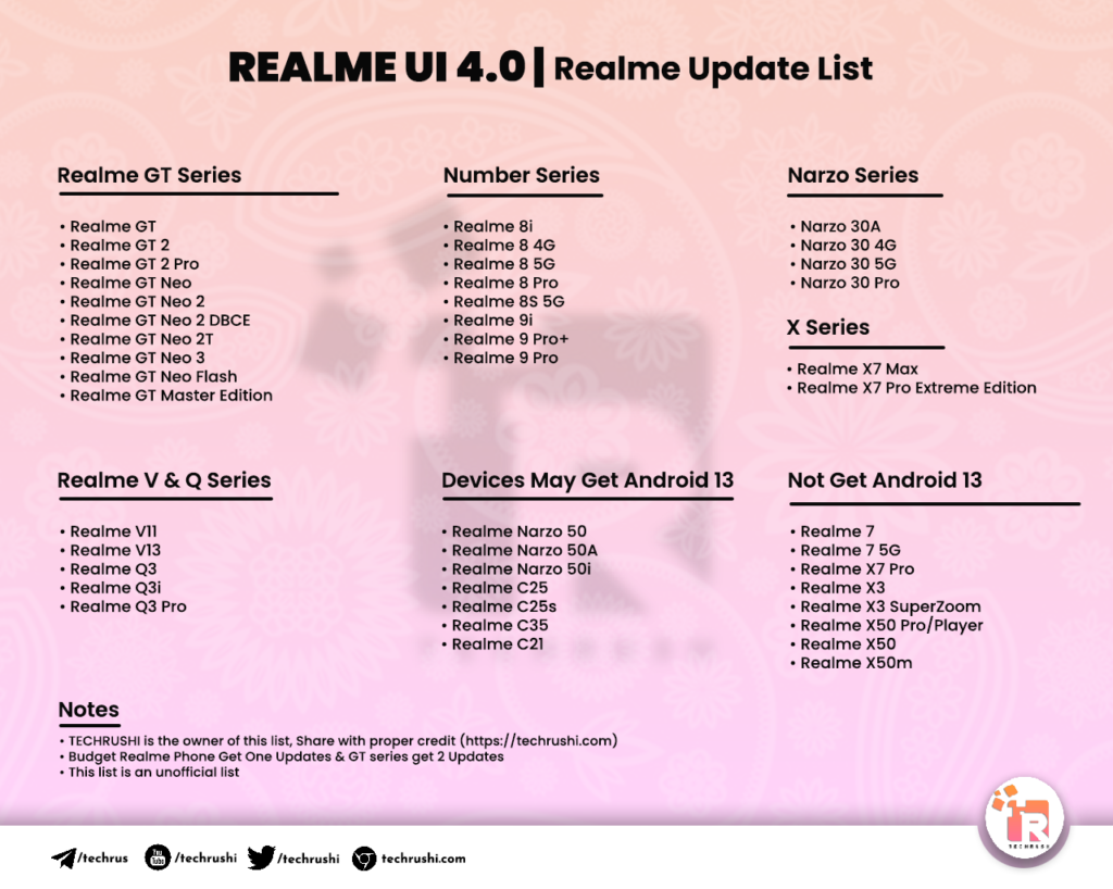 RealmeUI 4.0 Device List By TechRush