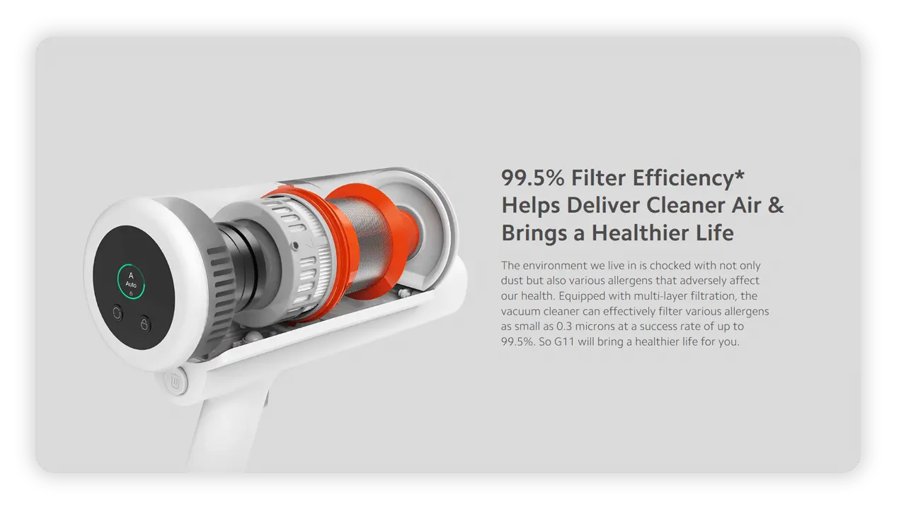 99.5% Filter Efficiency