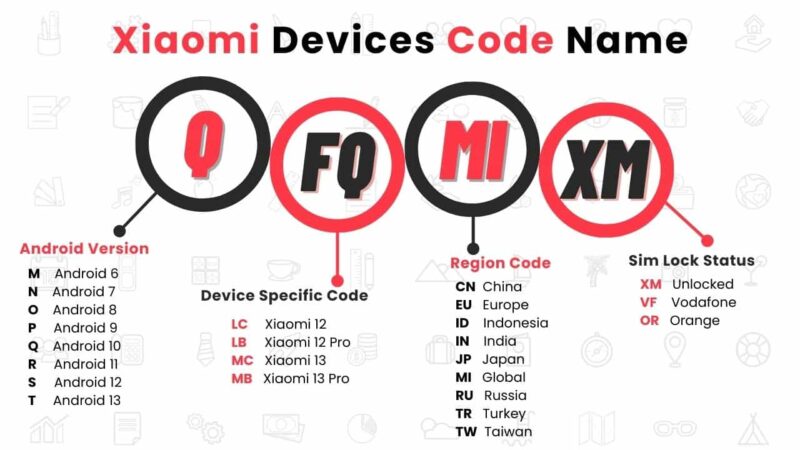 All Xiaomi Device Codes Name [2023]