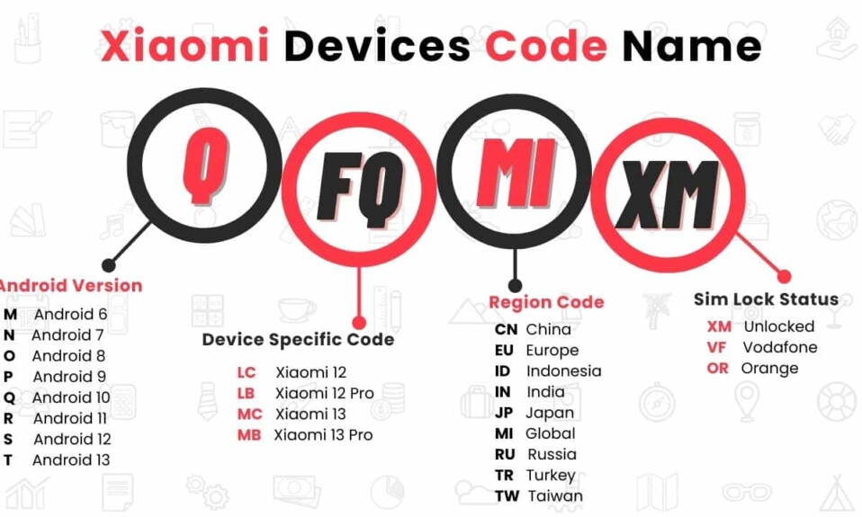 All Xiaomi Devices Code Name