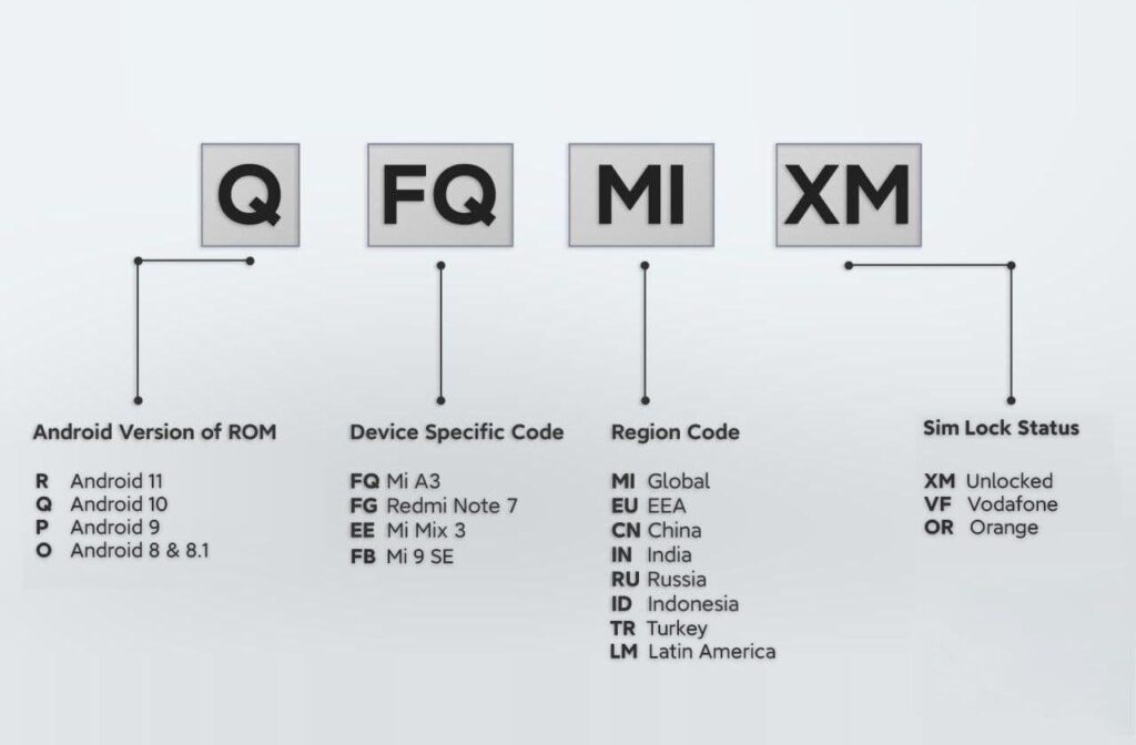 Xiaomi device codes