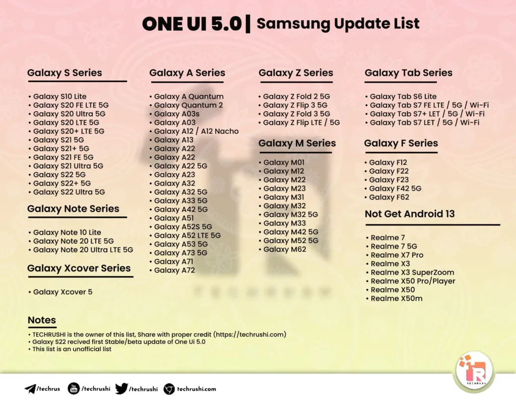 Samsung One Ui 5.0 Update List by techrushi