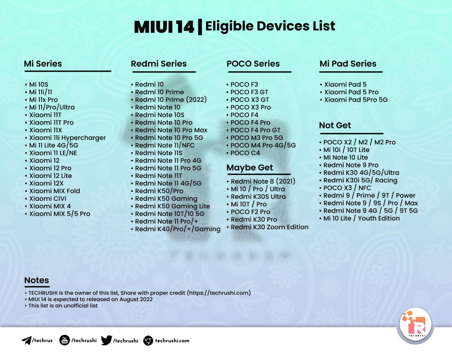 MIUI 14 Device List 2023: Check Eligibility for Xiaomi, Redmi, and POCO
