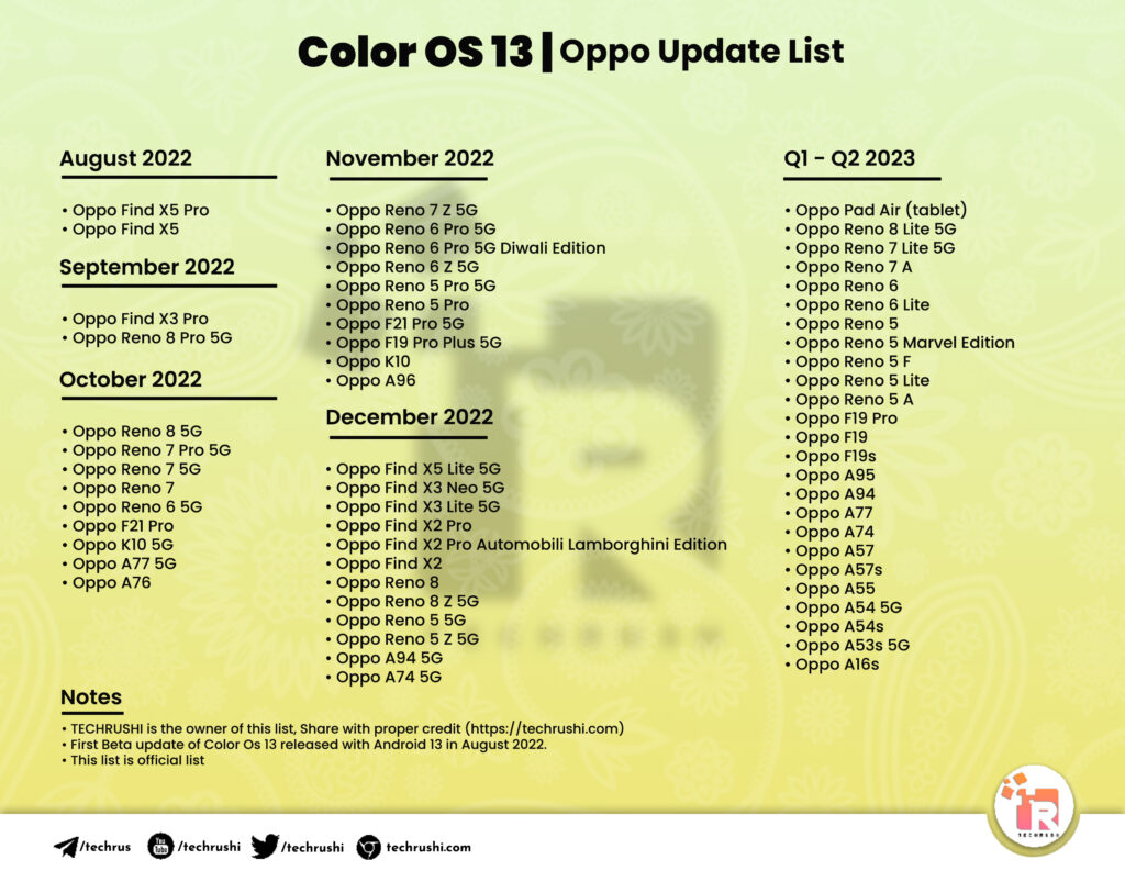 color os 13 eligible device list
