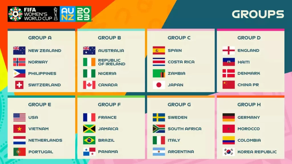FIFA Women's World Cup 2023 groups