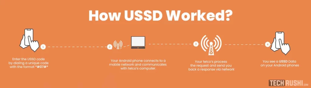 how USSD worked on android smartphones
