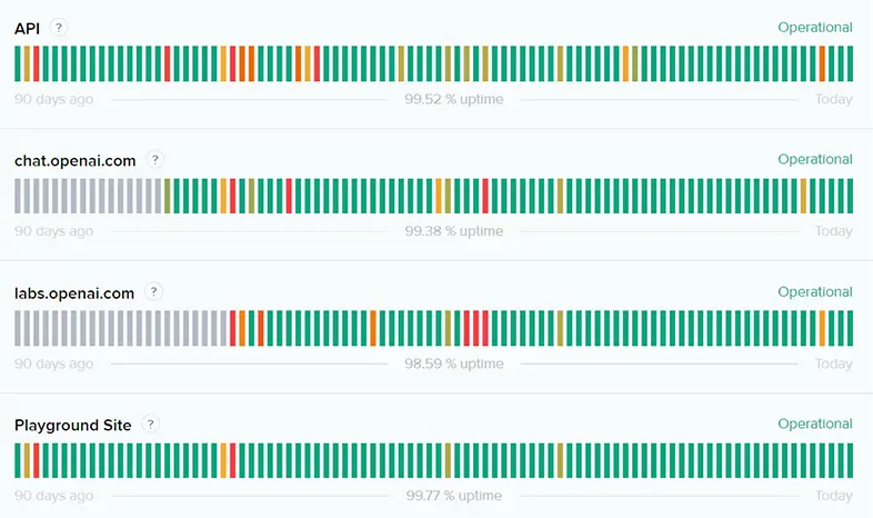 Check OpenAI Server Status