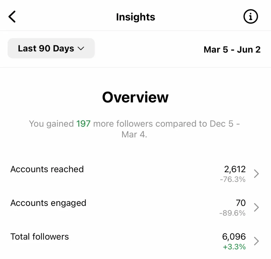 View Insights on Instagram