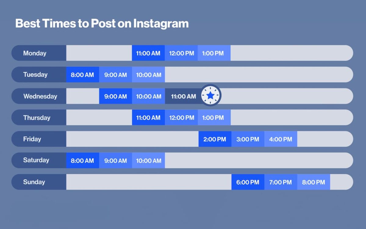 Best Time to Post Reels on Instagram Planner