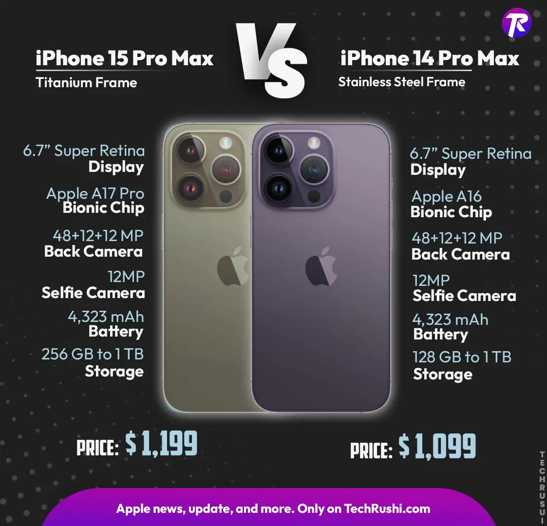 iPhone 15 Pro Max vs iPhone 14 Pro Max Specifications