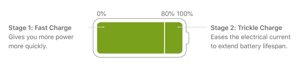iPhone battery health count